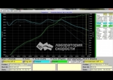 Ford Mondeo V 2.5i AT 145hp