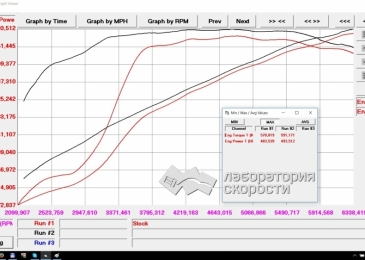 Land Rover Range Rover Sport 5.0i Supercharged 510 Hp