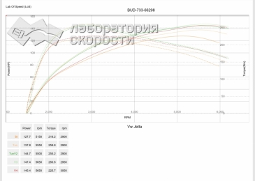 VW Jetta 1.4 TSI 122 Hp (CAXA) 2012