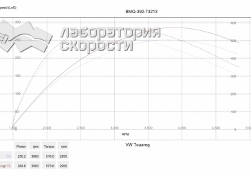 VW Touareg 3.0 TDI 2012 245 л.с