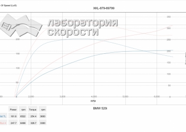 BMW 520i F10 2014 184 Hp