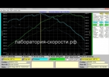 BMW 3er 335i 3.0 Twinturbo - настройка 