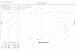 Тюнинг от Другого Не Очень Известного Калибровщика, + 17 л.с., +32 Нм